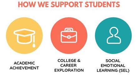 How we support our students